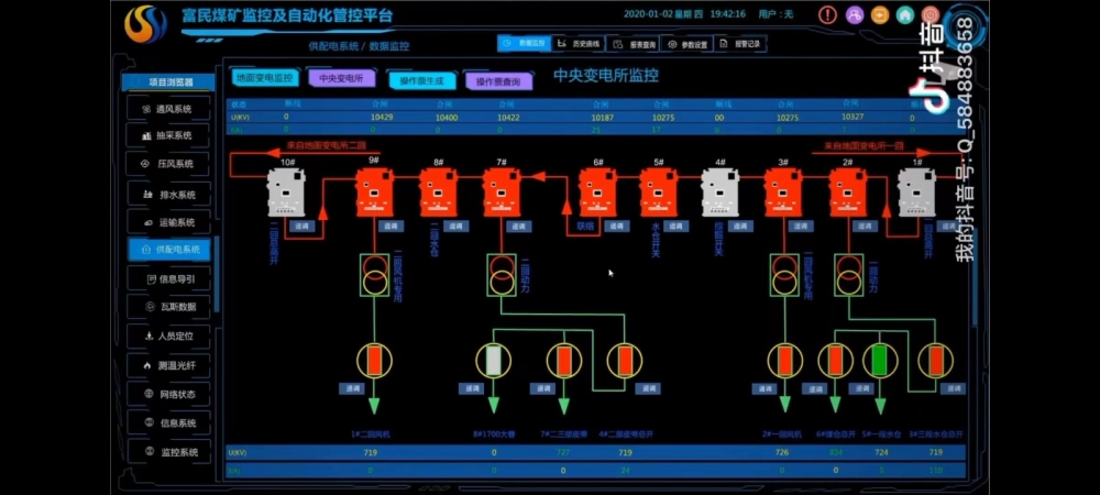 配電監(jiān)測(cè)系統(tǒng)